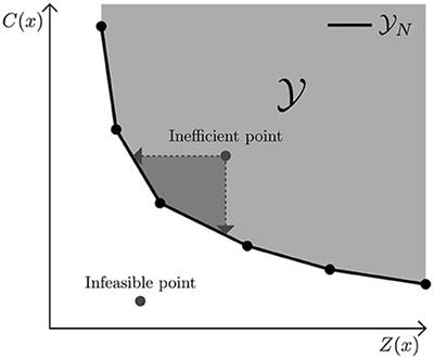 Bi-objective goal programming for balancing costs vs. nutritional adequacy